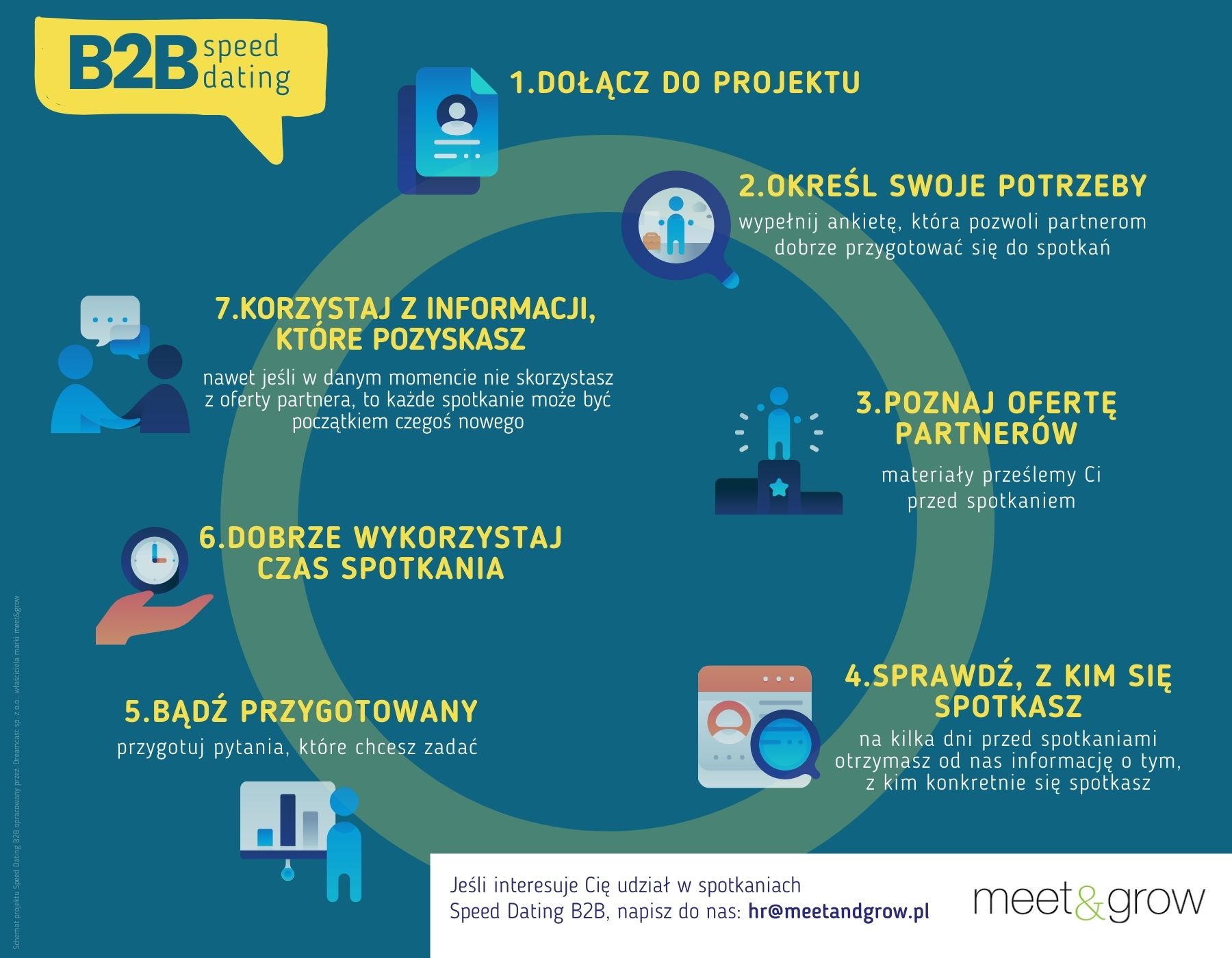 Speed-dating B2B: Rekrutacja I Onboarding | Strona Kadry